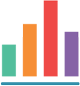 barchart